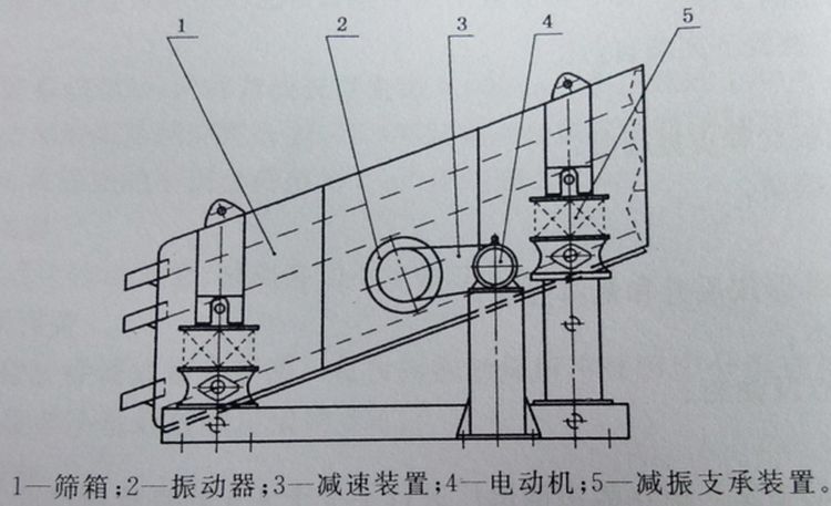 YA圓振動篩外形結(jié)構(gòu)圖