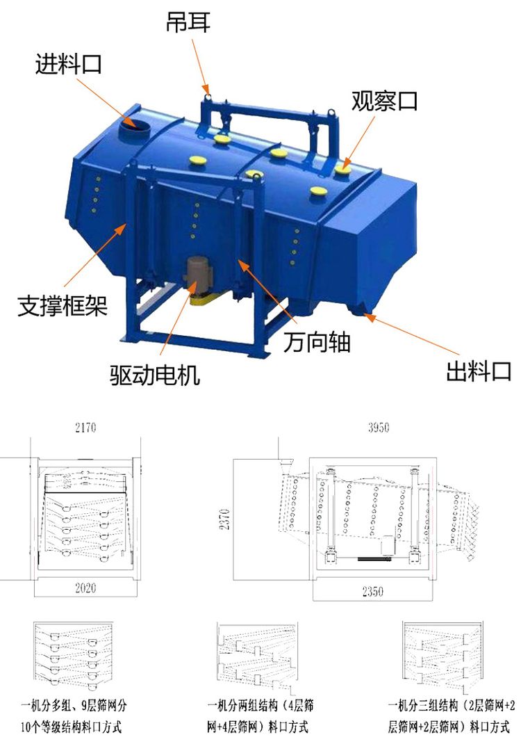 方形搖擺篩工作原理結(jié)構(gòu)圖